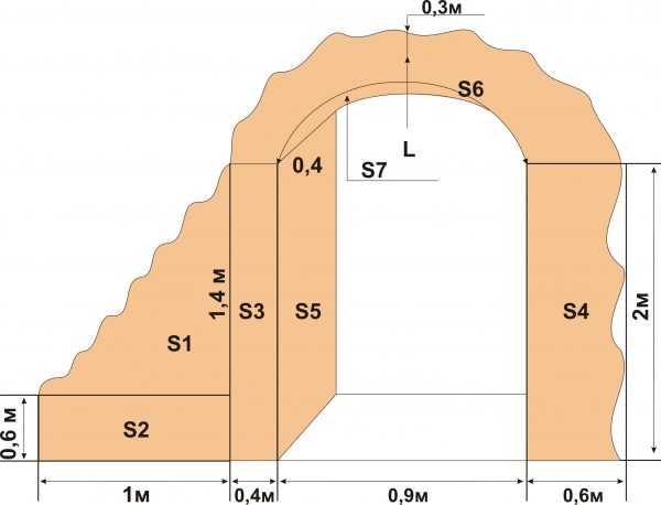 Подсчет гипсовой плитки для отделки Схема облицовки дверного проема
