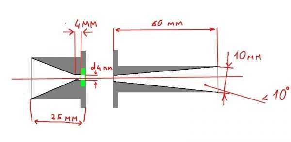 Чертеж сопла Схема пескоструйной насадки