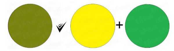 Желтовато-зеленый оттенок Создание оливкового цвета