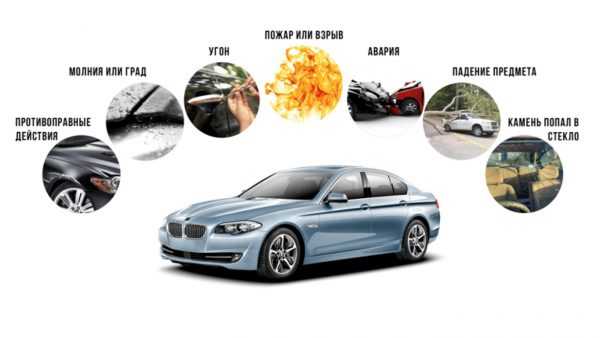 Добровольное страхование автомобиля Страховые случаи попадающие под КАСКО
