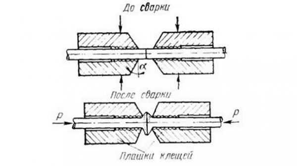 Стыковое соединение алюминия Схема стыкового метода