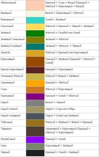 Смешивание основных оттенков Получение основных оттенков