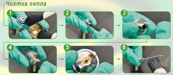 Чистка сопла Чистка сопла у краскопульта