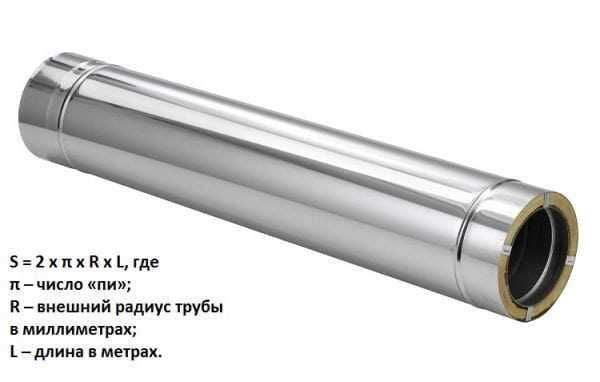 Площадь цилиндрической трубы Площадь цилиндрического изделия