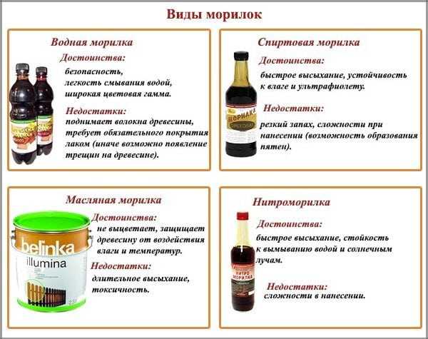 Морилки Виды морилок