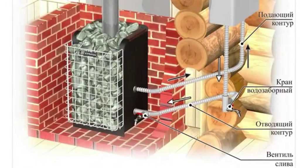 Парообразователи повышают влажность воздуха, создавая условия для характерного расслабления Парообразователи