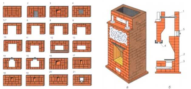 Если печка не сильно пострадала за годы эксплуатации, то достаточно будет расширить топочное отверстие и установить дверцу Подготовительные работы