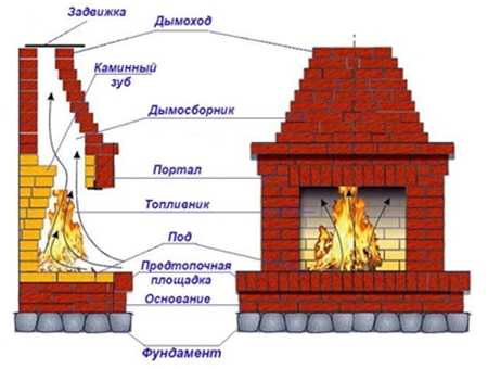 Прекрасно впишется как в классический, так и в современный интерьер Деревянный камин