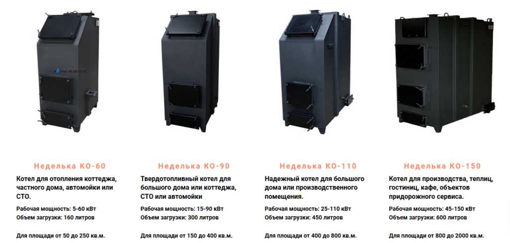 Модельный ряд котлов Неделька с фото Модельный ряд котлов Неделька