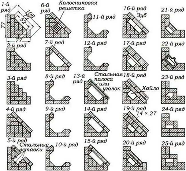 Плюсы и минусы Плюсы и минусы радиатора
