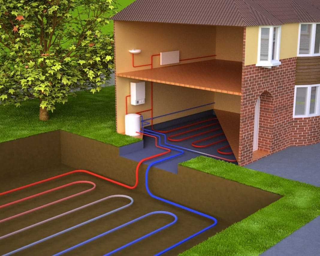 Преимущества геотермального отопления Основные преимущества геотермального отопления