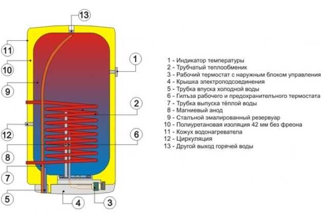 бойлер напольный бойлер напольный