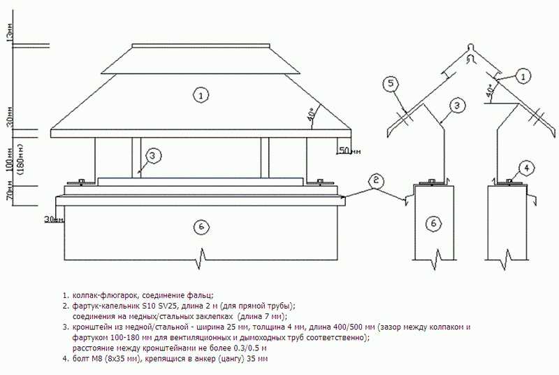 Чертеж флюгарки на трубу дымохода чертеж флюгарки