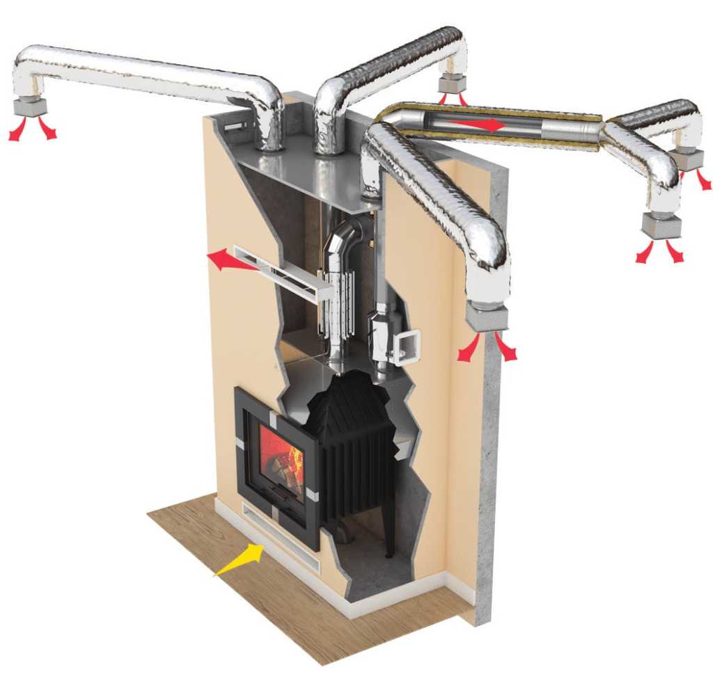 Камин с воздушным отоплением Камин с системой воздушного отопления