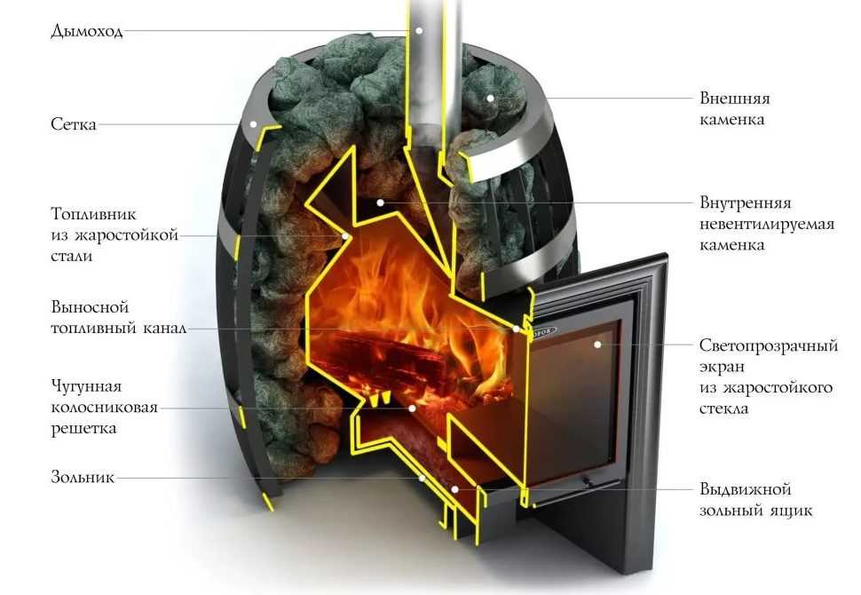 Колосник на схеме печи Колосниковая решетка чугунная на схеме