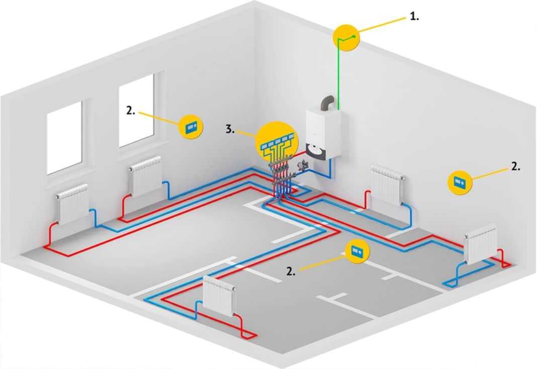 Отличия подпитки закрытого контура