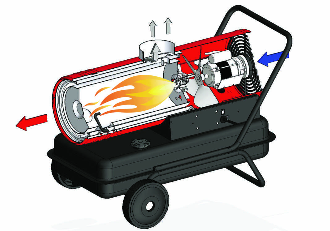 Как устроен теплогенератор Схема теплогенератора
