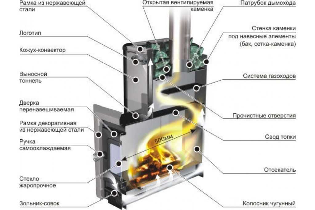 Схема металлического камина Схема камина
