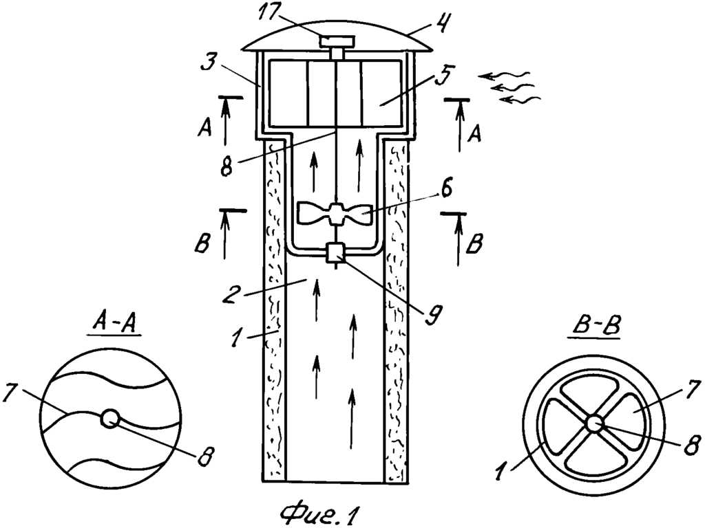 Нормальная тяга в дымоходе Схема нормальной тяги в дымоходе