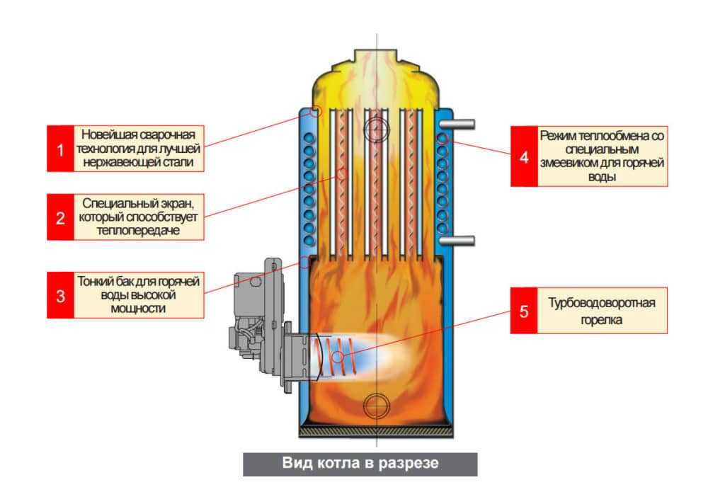 Дизельный котёл Схема работы дизельного котла