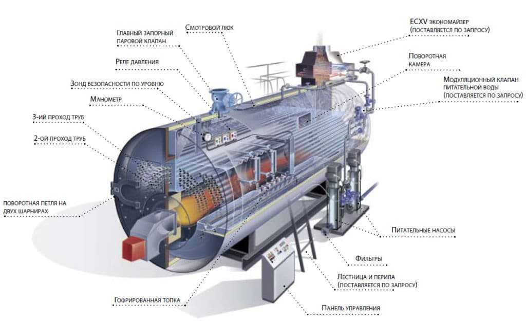 Устройство водогрейного жаротрубного котла Схема водогрейного жаротрубного котла