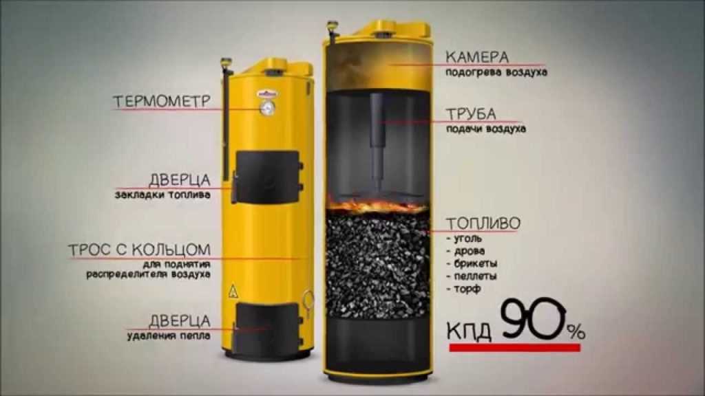 котел Stropuva Stropuva