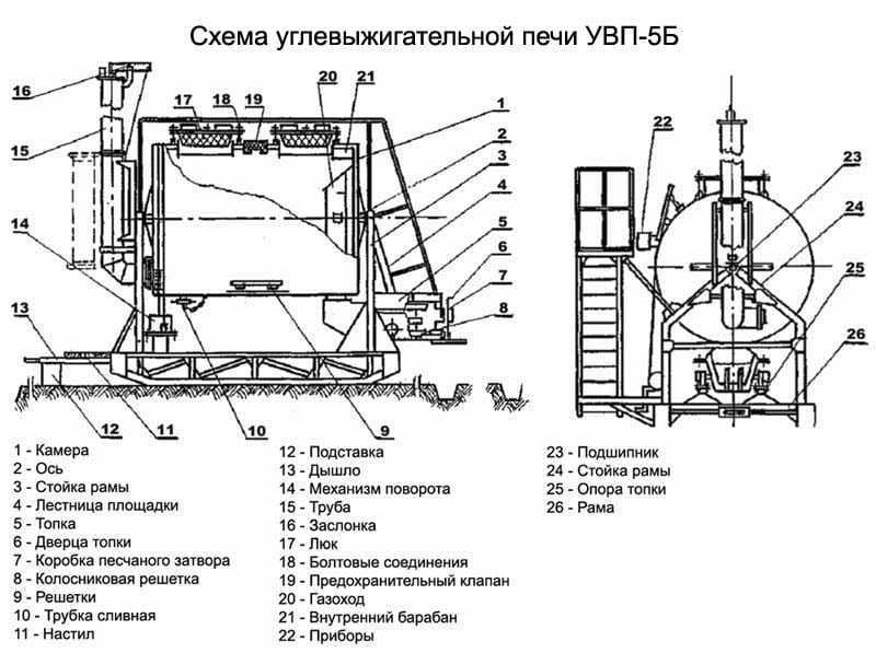 Схема углевыжигательной печи УВП-5Б схема печи