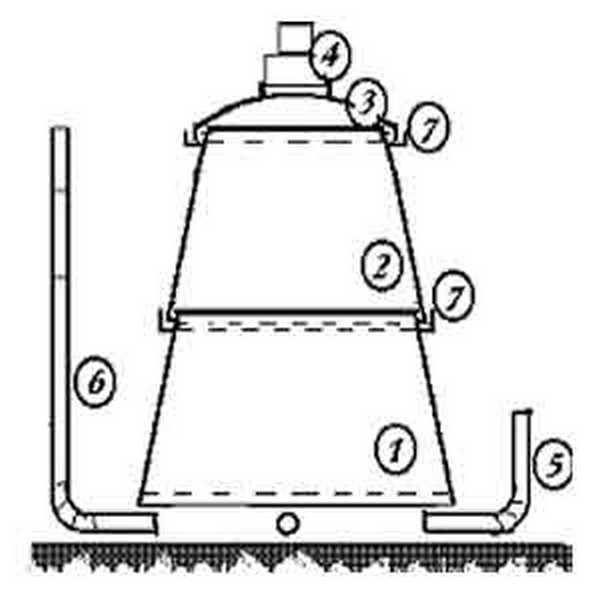 Схема простейшей углевыжигательной переносной печи схема простейшей переносной печи
