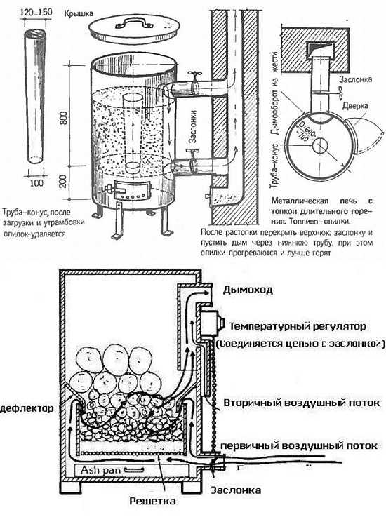 С помощью чертежей печь Бутакова можно собрать в кратчайшие сроки Чертежи печи Бутакова