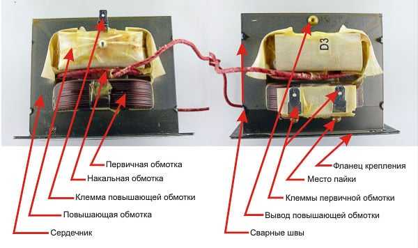 Выход из стоя трансформатора – одна из частых причин поломки Прозванивание трансформатора микроволновки