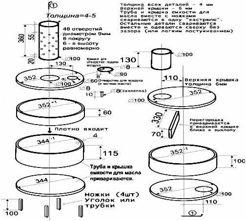 Отработанное масло - дешевое и доступное топливо Печь, работающая на отработанном масле
