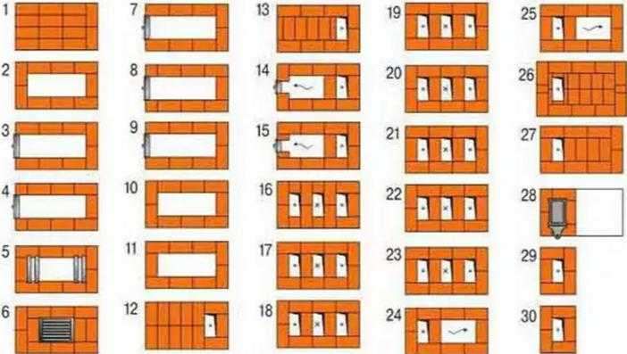 Кладка печи голландки своими руками