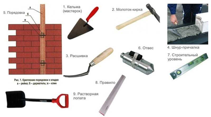 Инструмент для работы с облицовкой