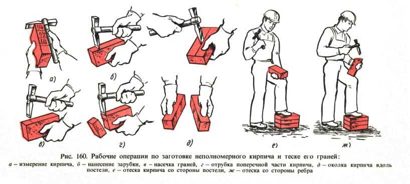 Кладка кирпича