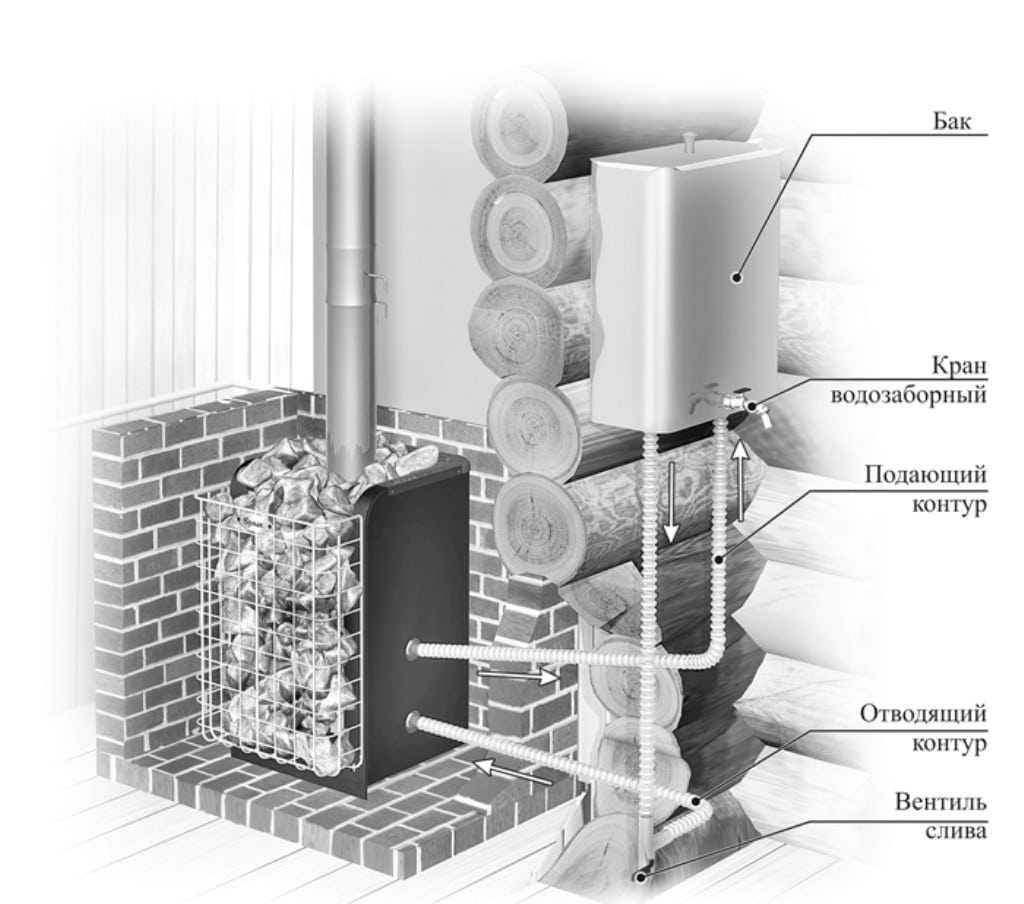 Паровое отопление от печки