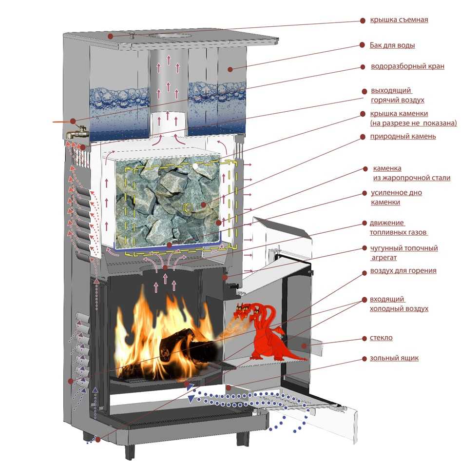 Печь сударушка в разрезе Печь сударушка