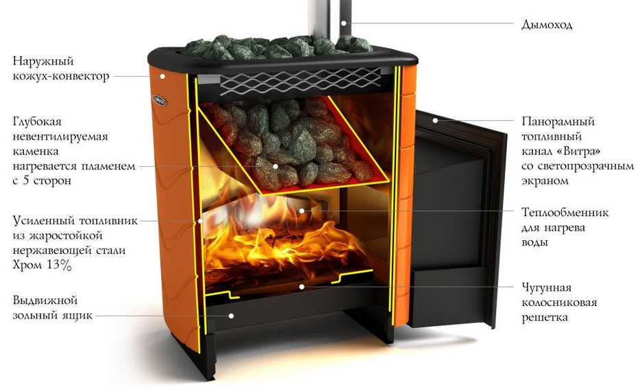 Схема печи Тунгуска Печь тунгуска