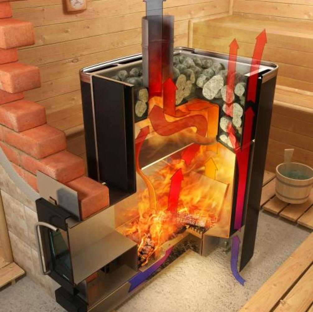 Принцип работы печи Ермак Печи ермак