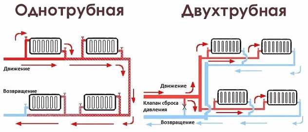 Используемые схемы для попутной системы отопления Попутная система отопления