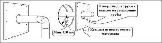 Наружный вывод трубы каменки