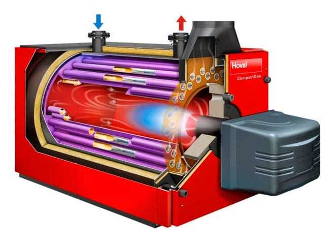 Котел на жидком топливе Работа горелки котла на жидком топливе