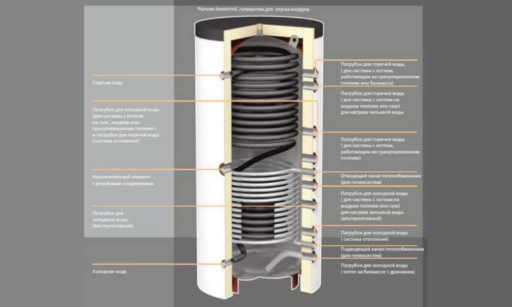 Теплоаккумулятор Теплоаккумулятор для котлов отопления - схема