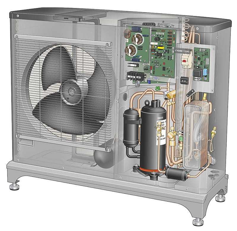 насос воздух-вода Тепловой насос воздух-вода