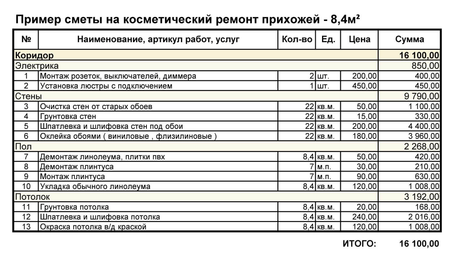 Контроль строителей во время ремонта: шпаргалка хозяина квартиры