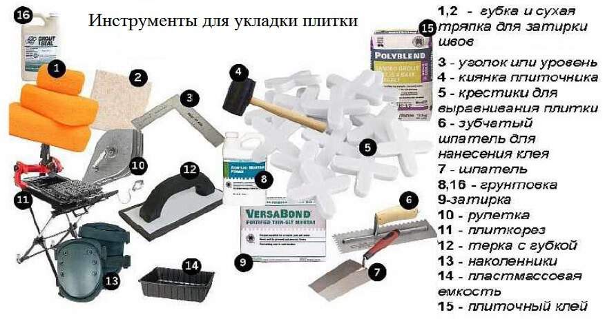 Технология укладки кухонного фартука из плитки на стене и по углам