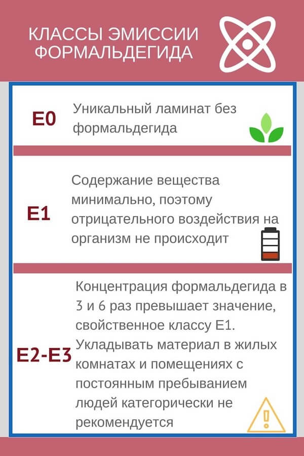 Укладка ламината на деревянный пол своими руками за 6 шагов с фото