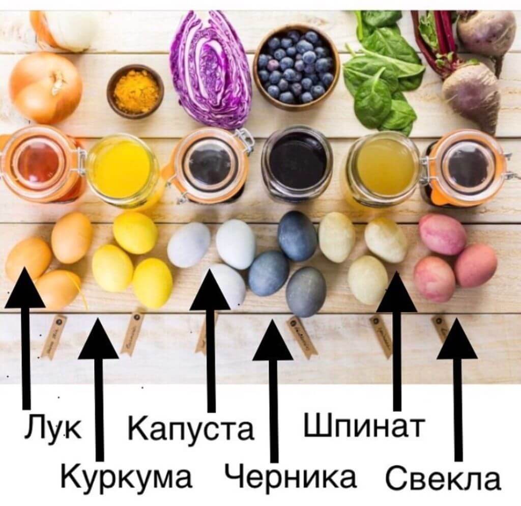 60 идей, как покрасить яйца на Пасху интересно и красиво своими руками с «химией» и без