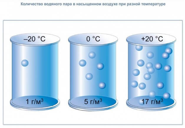 Почему образуется конденсат на потолке, и как его убрать?