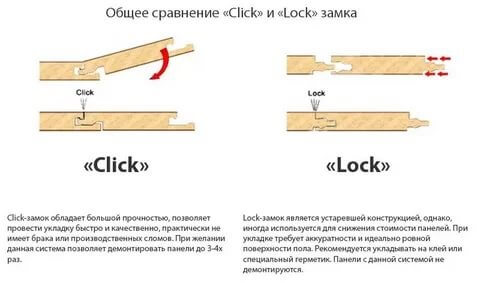 Укладка ламината на деревянный пол своими руками за 6 шагов с фото