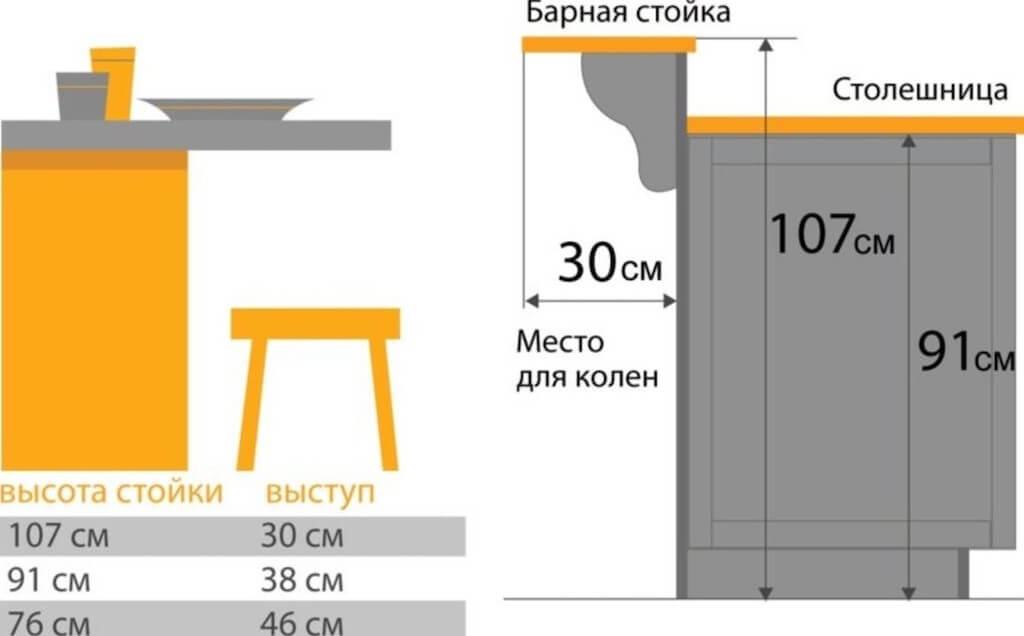 Угловая кухня с барной стойкой: выбор мебели, планировка и дизайн